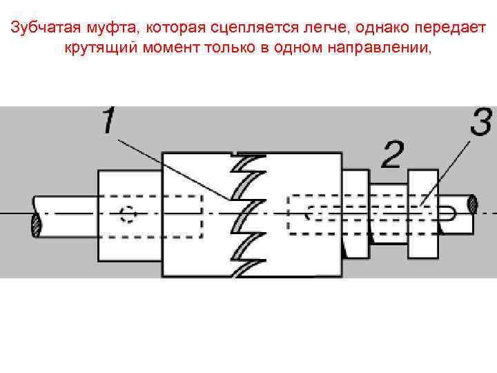 К достоинствам изображенной на рисунке муфты относят