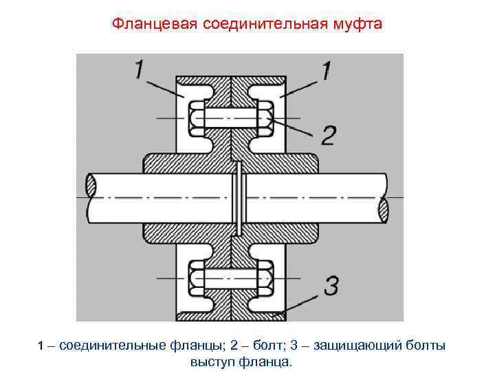 Муфта быстросъемная втулка чертеж