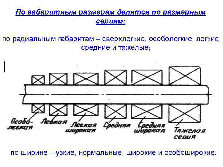 Узел машины 7 букв