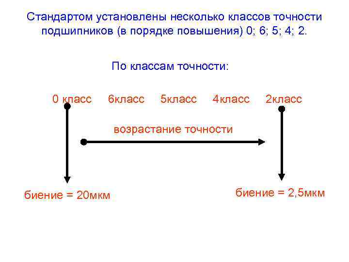 Степень точности подшипников