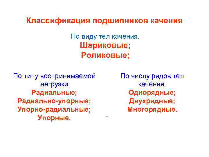 Классификация подшипников качения По виду тел качения. Шариковые; Роликовые; По типу воспринимаемой нагрузки. Радиальные;