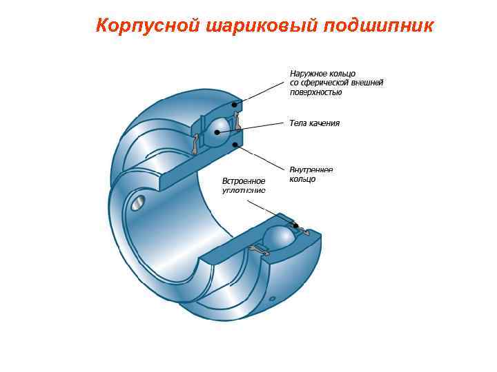 Воздушный подшипник принцип работы