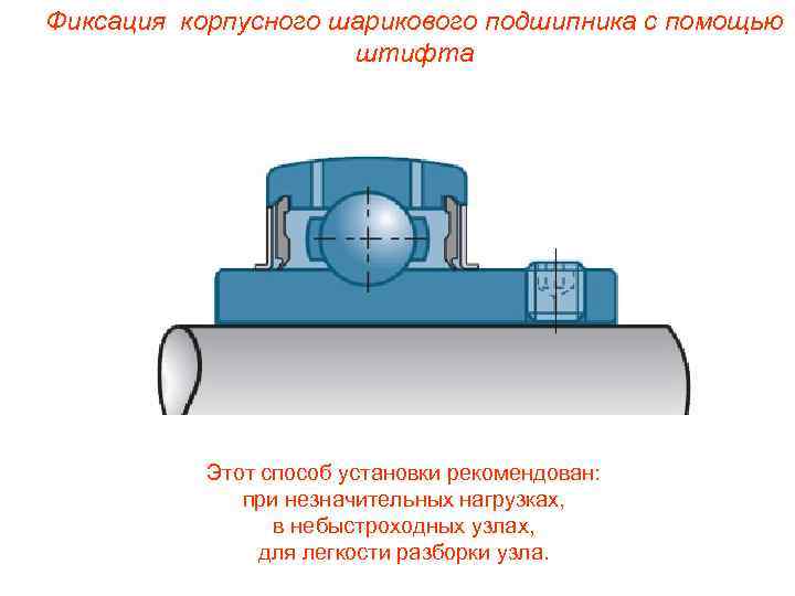 Обозначение шарикового однорядного подшипника