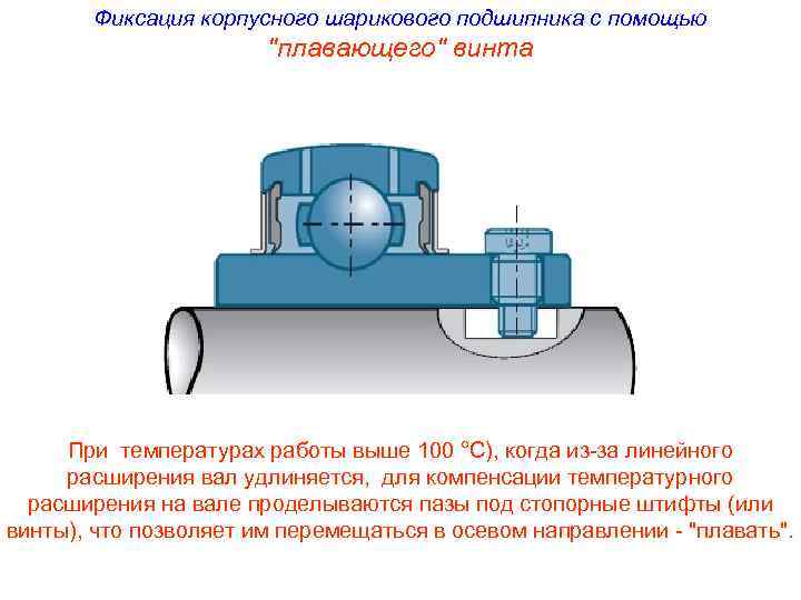 Обозначение шарикового однорядного подшипника