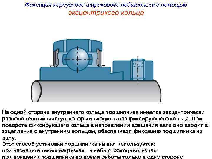 Обозначение шарикового однорядного подшипника