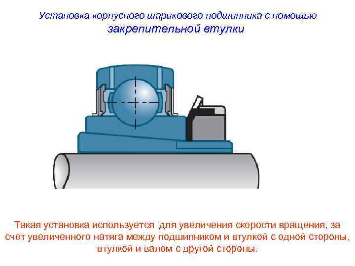 Обозначение шарикового однорядного подшипника