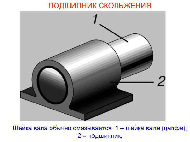 Узел подшипника 0003557030