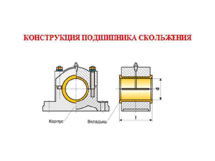 Схема подшипников скольжения