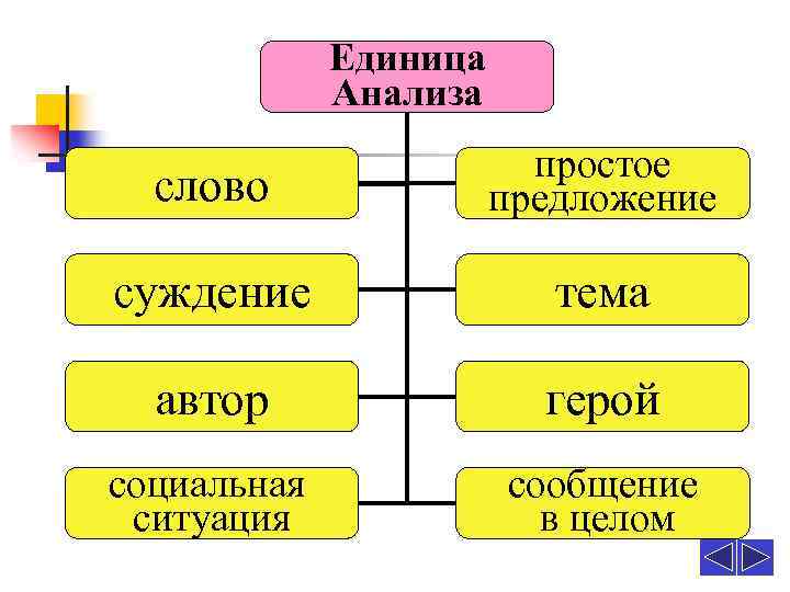 Единицы анализа текста