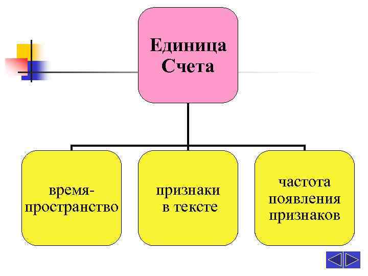 Единицы счета