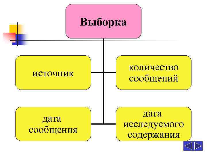 Сколько источников