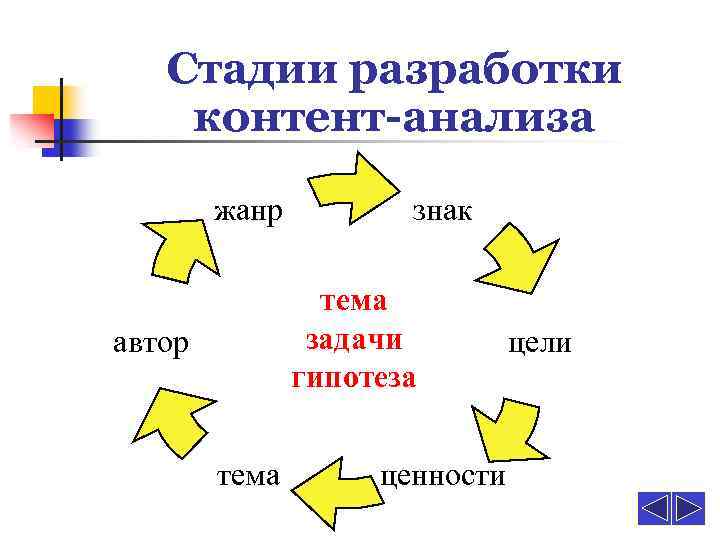 Анализ жанров. Жанр символ. Жанр знак. Как обозначается Жанр.