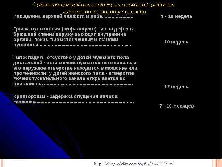 Сроки возникновения некоторых аномалий развития эмбрионов и плодов у человека СРОКИ ВОЗНИКНОВЕНИЯ НЕКОТОРЫХ АНАМАЛИЙ