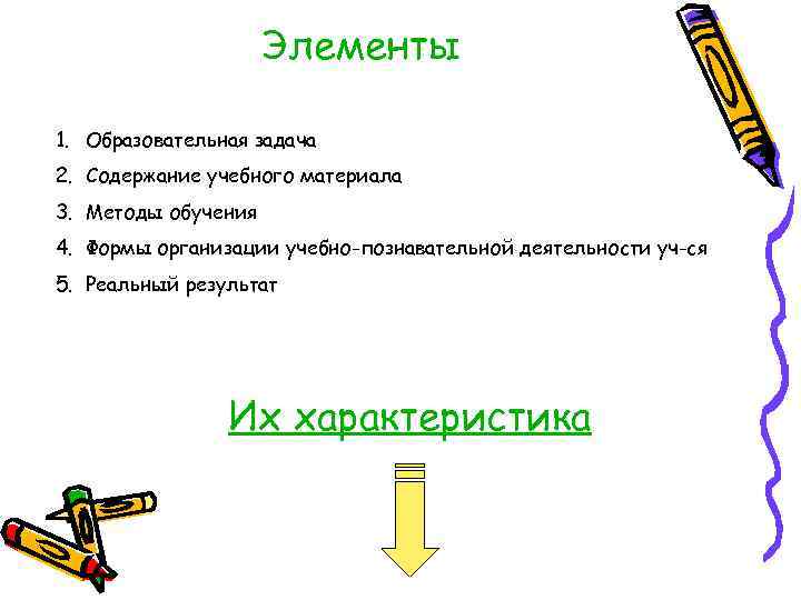 Элементы 1. Образовательная задача 2. Содержание учебного материала 3. Методы обучения 4. Формы организации
