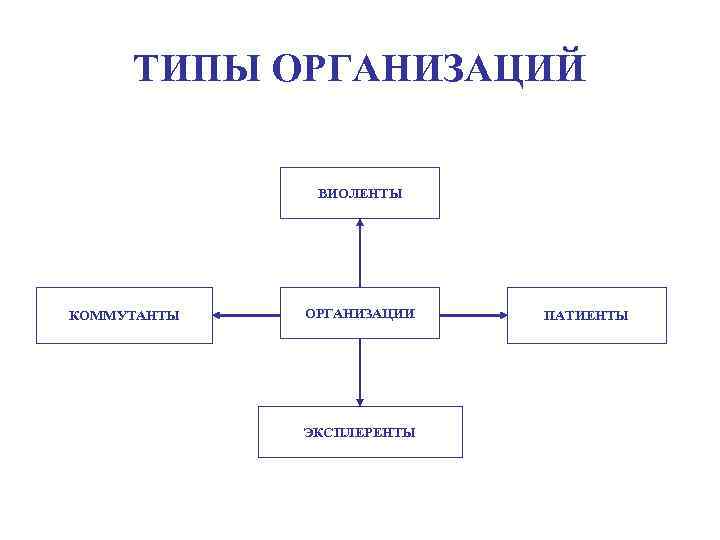 Типы малых фирм