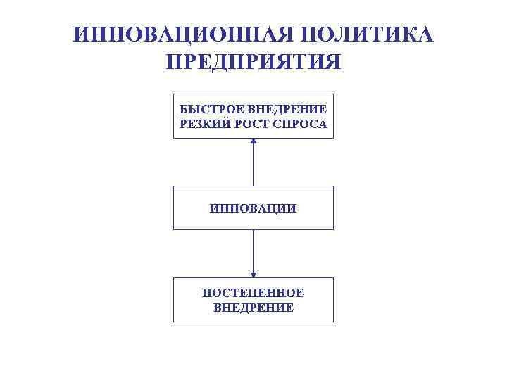 Инновационная политика предприятия презентация