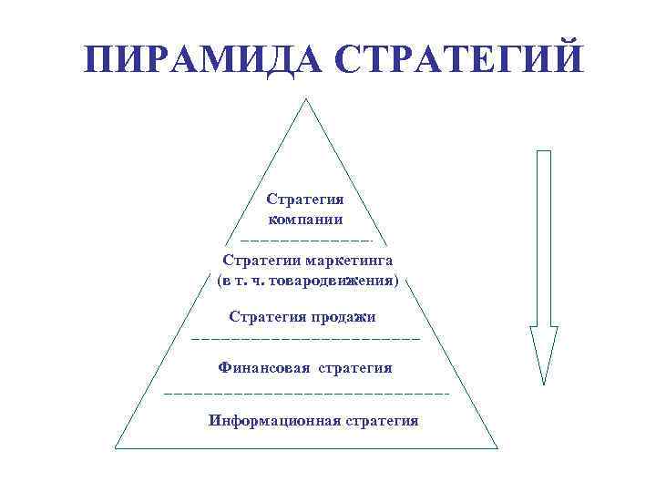 Компания пирамида. Пирамида разработки стратегии для диверсифицированной компании. Пирамида маркетинговой стратегии развития организации. Пирамида уровней разработки стратегии. Стратегическая пирамида для диверсифицированной компании.