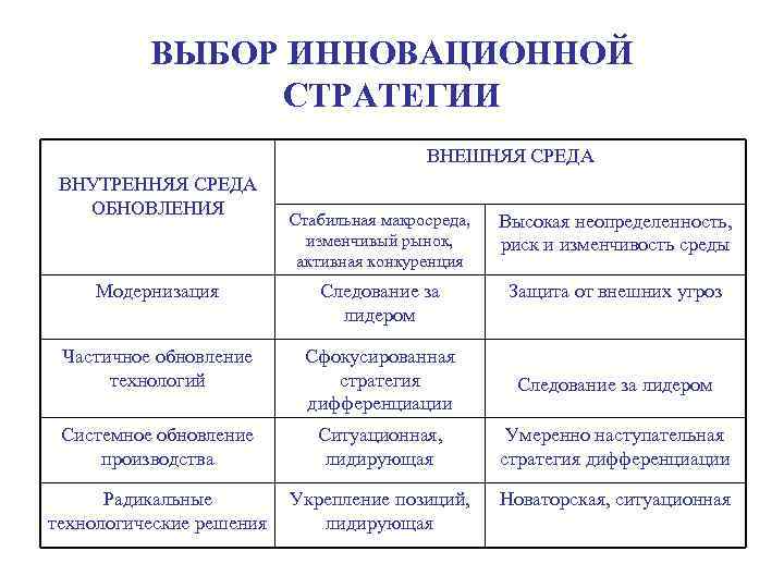 Стратегии инновационного менеджмента. Инновационная стратегия. Методы выбора инновационной стратегии. Инновационная стратегия организации. Инновационные стратегии предприятия.