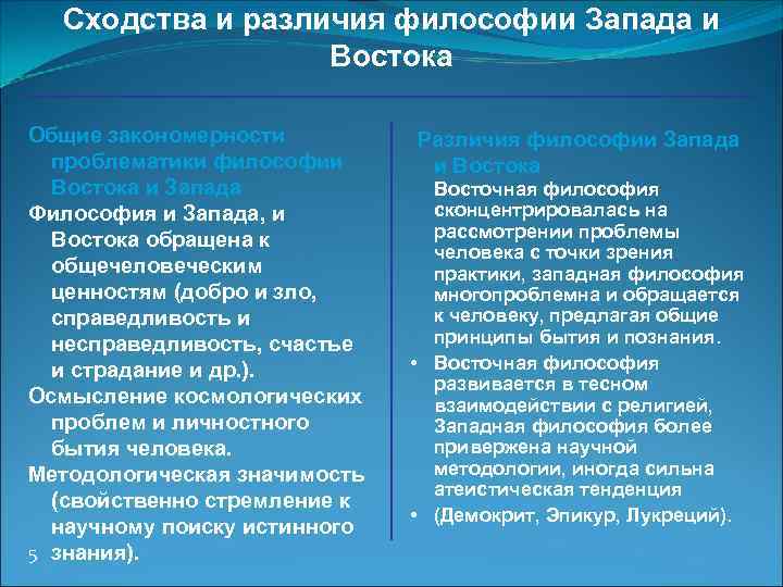 Сходства и различия философии Запада и Востока Общие закономерности проблематики философии Востока и Запада