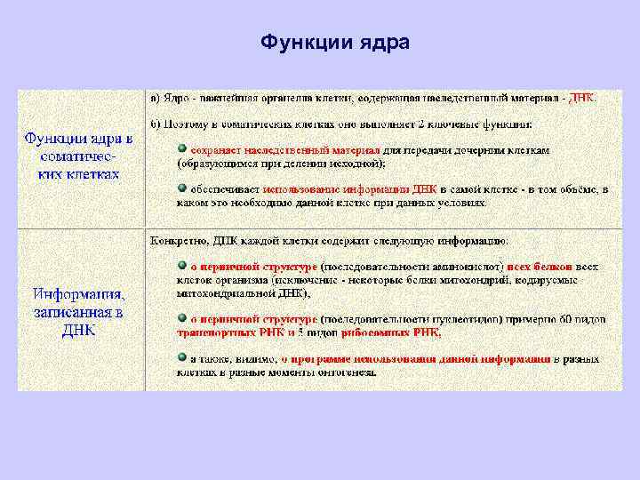 Функции ядра 