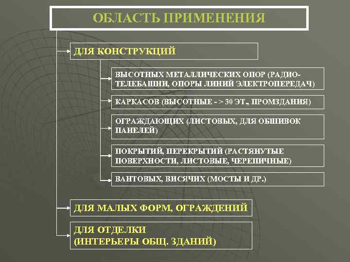ОБЛАСТЬ ПРИМЕНЕНИЯ ДЛЯ КОНСТРУКЦИЙ ВЫСОТНЫХ МЕТАЛЛИЧЕСКИХ ОПОР (РАДИОТЕЛЕБАШНИ, ОПОРЫ ЛИНИЙ ЭЛЕКТРОПЕРЕДАЧ) КАРКАСОВ (ВЫСОТНЫЕ -