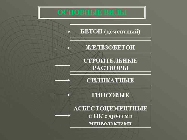 ОСНОВНЫЕ ВИДЫ БЕТОН (цементный) ЖЕЛЕЗОБЕТОН СТРОИТЕЛЬНЫЕ РАСТВОРЫ СИЛИКАТНЫЕ ГИПСОВЫЕ АСБЕСТОЦЕМЕНТНЫЕ и ИК с другими