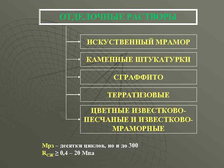 ОТДЕЛОЧНЫЕ РАСТВОРЫ ИСКУСТВЕННЫЙ МРАМОР КАМЕННЫЕ ШТУКАТУРКИ СГРАФФИТО ТЕРРАТИЗОВЫЕ ЦВЕТНЫЕ ИЗВЕСТКОВОПЕСЧАНЫЕ И ИЗВЕСТКОВОМРАМОРНЫЕ Мрз –