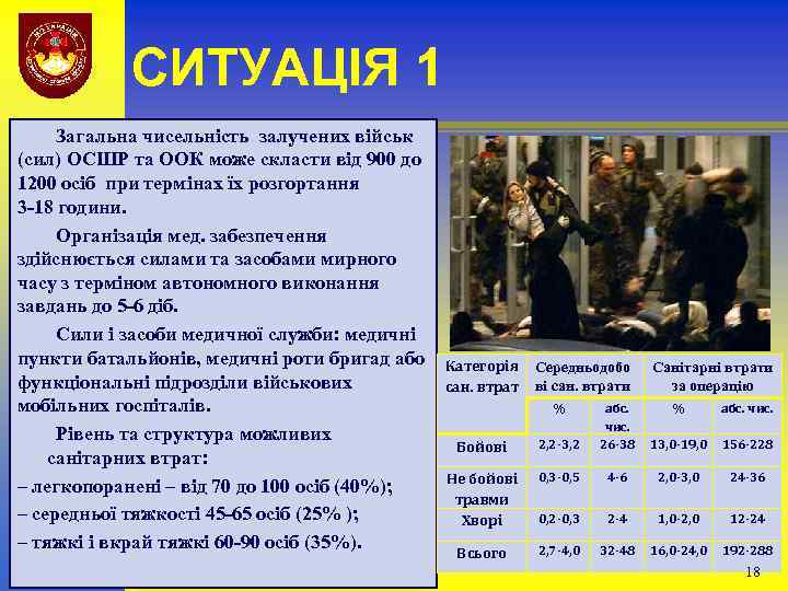 СИТУАЦІЯ 1 Загальна чисельність залучених військ (сил) ОСШР та ООК може скласти від 900