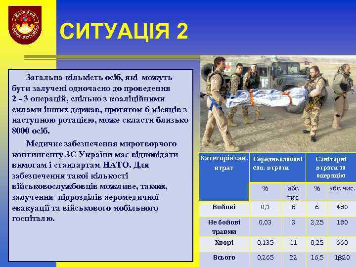 СИТУАЦІЯ 2 Загальна кількість осіб, які можуть бути залучені одночасно до проведення 2 -