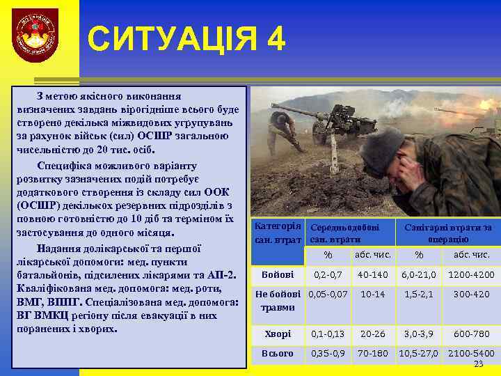 СИТУАЦІЯ 4 З метою якісного виконання визначених завдань вірогідніше всього буде створено декілька міжвидових