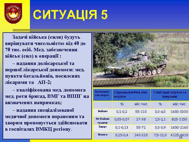 СИТУАЦІЯ 5 Задачі війська (сили) будуть вирішувати чисельністю від 40 до 70 тис. осіб.