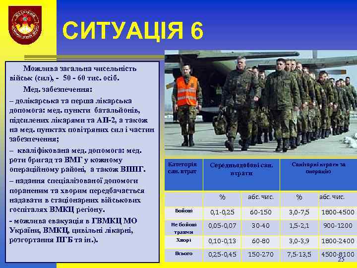 СИТУАЦІЯ 6 Можлива загальна чисельність військ (сил), - 50 - 60 тис. осіб. Мед.
