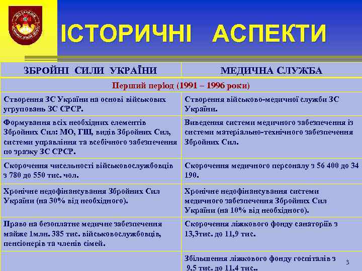 ІСТОРИЧНІ АСПЕКТИ ЗБРОЙНІ СИЛИ УКРАЇНИ МЕДИЧНА СЛУЖБА Перший період (1991 – 1996 роки) Створення