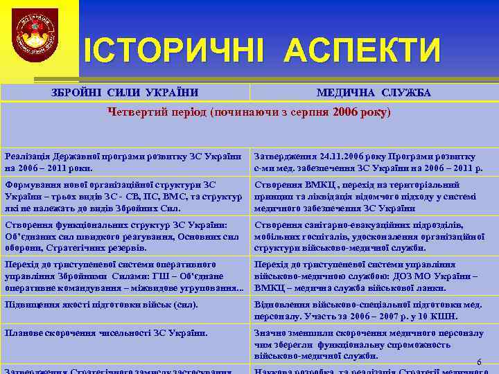 ІСТОРИЧНІ АСПЕКТИ ЗБРОЙНІ СИЛИ УКРАЇНИ МЕДИЧНА СЛУЖБА Четвертий період (починаючи з серпня 2006 року)