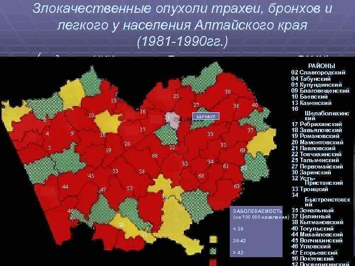Злокачественные опухоли трахеи, бронхов и легкого у населения Алтайского края (1981 -1990 гг. )