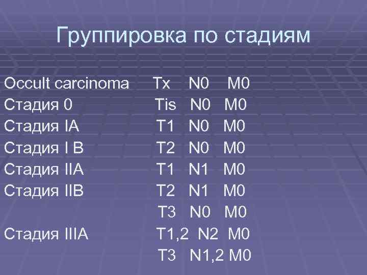 Группировка по стадиям Occult carcinoma Стадия 0 Стадия IA Стадия I B Стадия IIA
