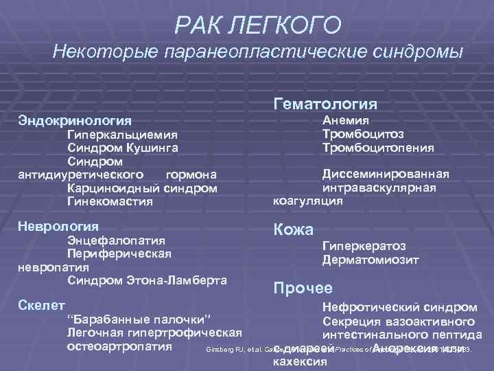 РАК ЛЕГКОГО Некоторые паранеопластические синдромы Эндокринология Гематология Анемия Тромбоцитоз Тромбоцитопения Гиперкальциемия Синдром Кушинга Синдром