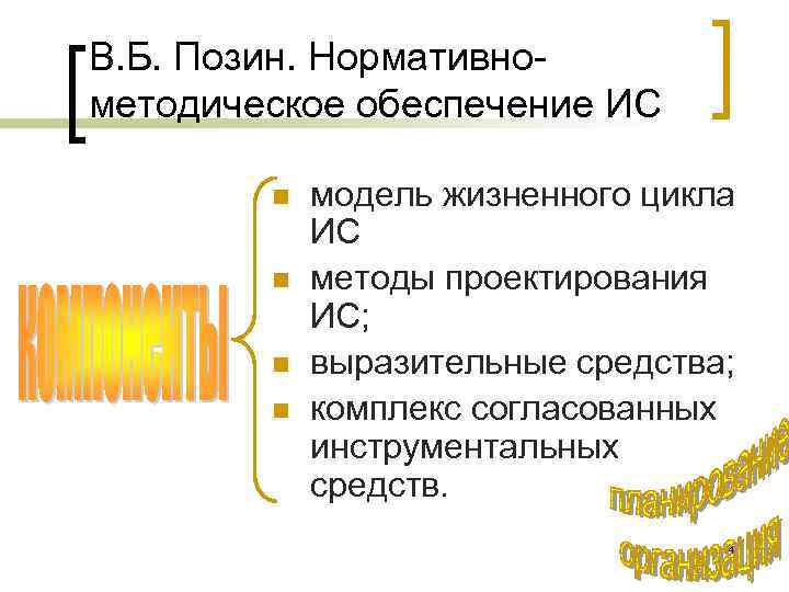 В. Б. Позин. Нормативнометодическое обеспечение ИС n n модель жизненного цикла ИС методы проектирования