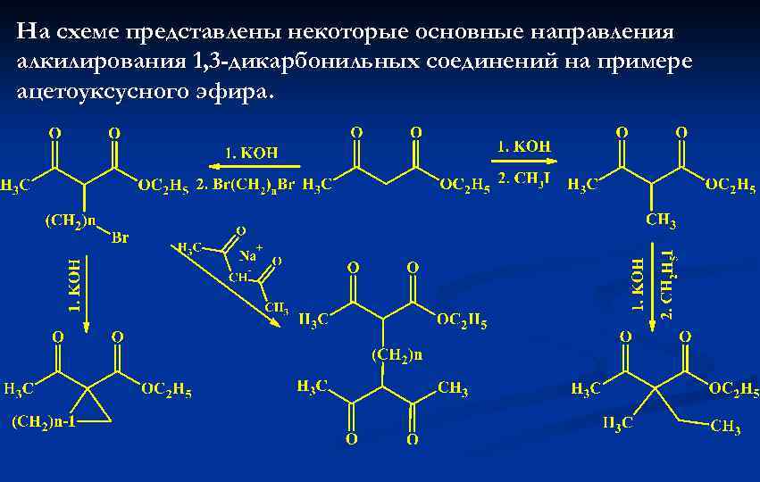 Составьте схему получения уксусной кислоты