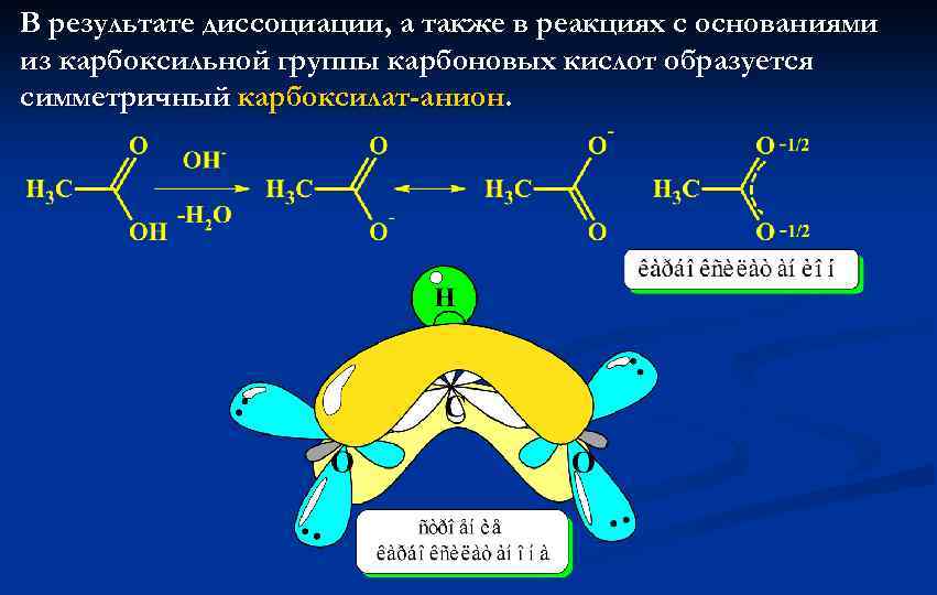 Диссоциация белков