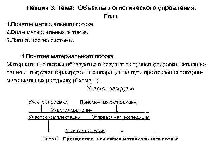Лекция 3. Тема: Объекты логистического управления. План. 1. Понятие материального потока. 2. Виды материальных