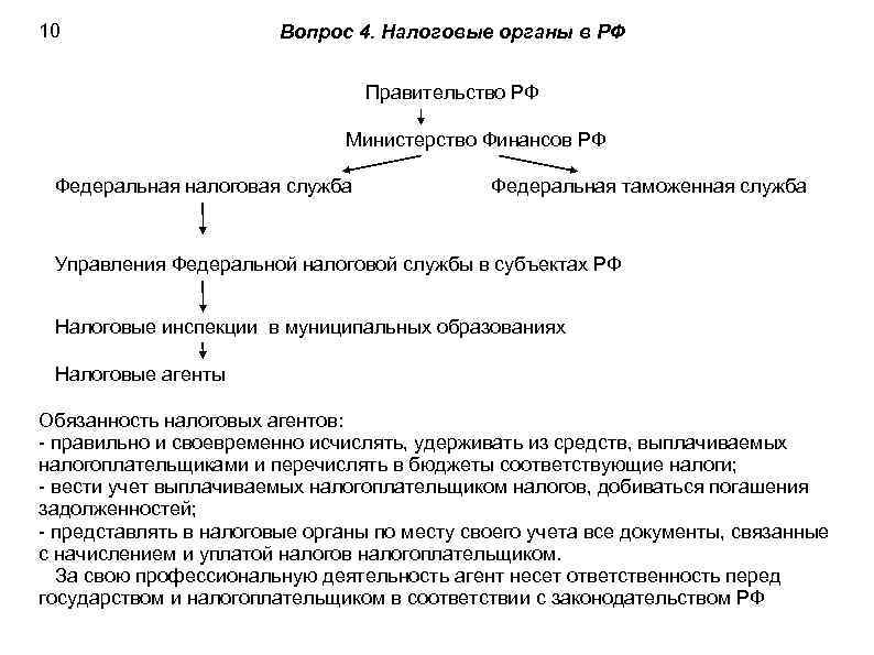 10 Вопрос 4. Налоговые органы в РФ Правительство РФ Министерство Финансов РФ Федеральная налоговая