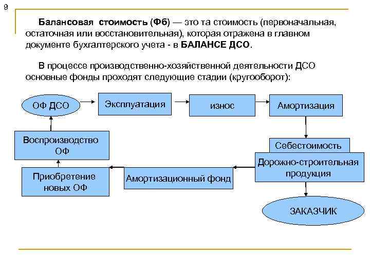 9 Балансовая стоимость (Фб) — это та стоимость (первоначальная, остаточная или восстановительная), которая отражена