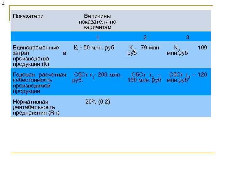 4 Показатели Величины показателя по вариантам 1 Единовременные К 1 - 50 млн. руб