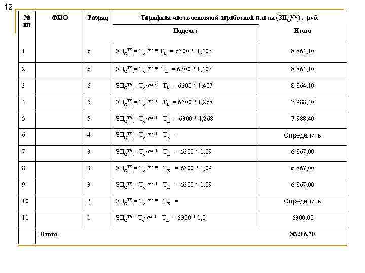12 № пп ФИО Разряд Тарифная часть основной заработной платы (ЗПОТЧ. ) , руб.