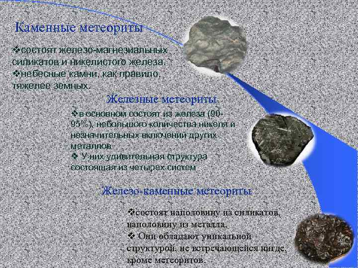 Каменные метеориты vсостоят железо-магнезиальных силикатов и никелистого железа. vнебесные камни, как правило, тяжелее земных.