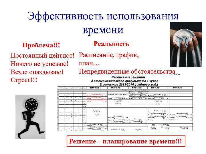 Эффективность использования времени Реальность Проблема!!! Постоянный цейтнот! Расписание, график, Ничего не успеваю! план… Непредвиденные