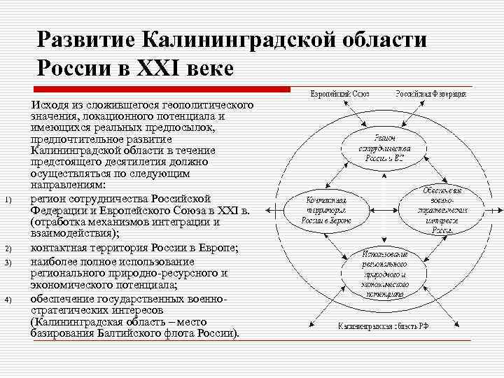 Развитие Калининградской области России в XXI веке 1) 2) 3) 4) Исходя из сложившегося