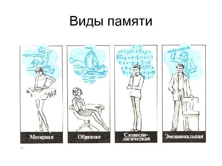 Виды памяти 