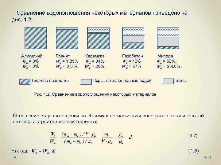 Сравнение водопоглощения некоторых материалов приведено на рис. 1. 2. Алюминий Wо = 0% Гранит